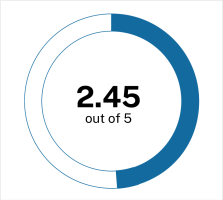 Figure3