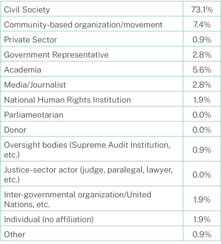 figure1